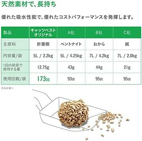 Cat's Best Eco Plus kraikas katėms, 13 kg
