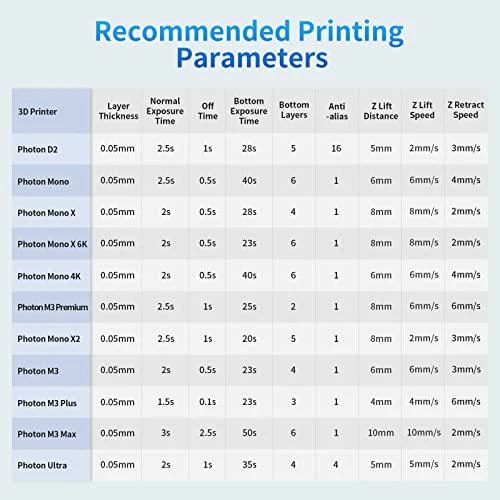 Anycubic - Normal UV derva - Skaidri - 1kg