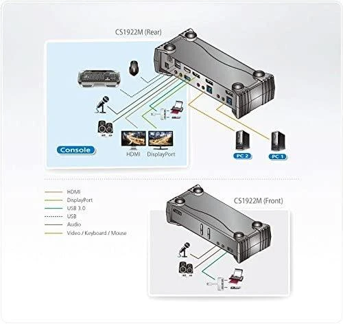 ATEN CS1922M 2 prievadų USB3.0 4K DisplayPort KVMP jungiklis su įmontuotu MST šakotuvu