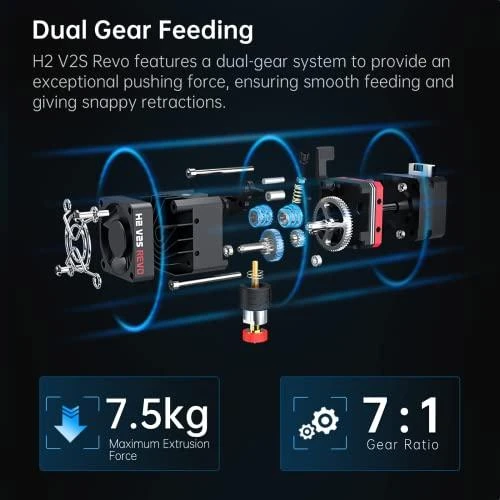 Biqu 3D BIQU H2 V2S REVO 24V ekstruderis