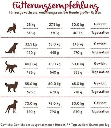 Bosch Dog HPC Soft+ Maxi VANDENS BUFALAS ir saldžiosios bulvės 12,5kg