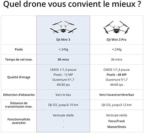 Dronas DJI Mini 3 Fly More Combo su DJI RC valdymo pultu ir papildomais aksesuarais