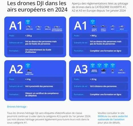 Dronas DJI Mini 2 SE Fly More Combo