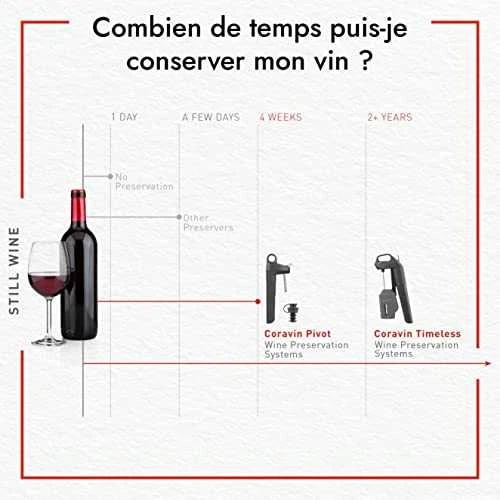 CORAVIN Vintage Needle