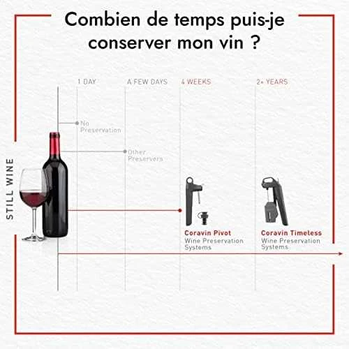 Coravin Timeless Three + Wine Preservation System - Juodas