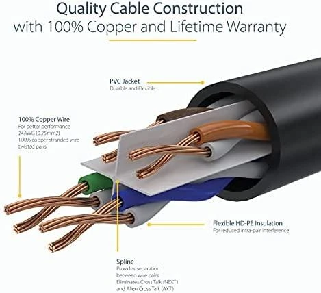 StarTech STARTECH.COM 1,5m CAT6 Kabelis - grnes CAT6-Patchkabel - Snagless-RJ45 - 24 AWG Kupferdraht - LAN - Ethernet N6PATC150CMGN
