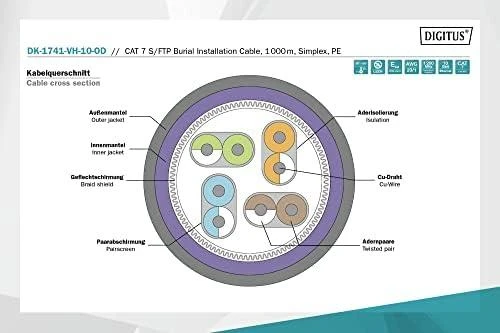 Digitus Skaitmenas | Cat 7 S/FTP laidojimo kabelis, simplex, PE | DK-1741-VH-10-OD