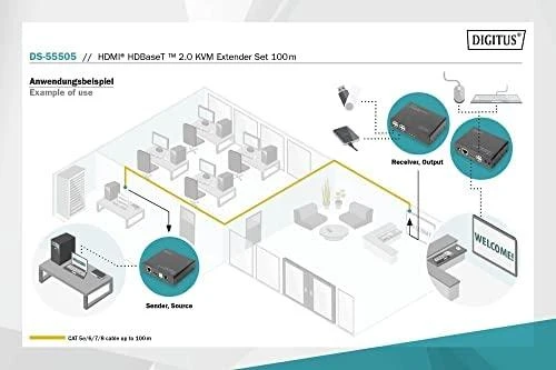 DIGITUS HDBaseT 2.0 HDMI KVM Extender Set | Digitus