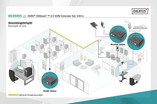 DIGITUS HDBaseT 2.0 HDMI KVM Extender Set | Digitus
