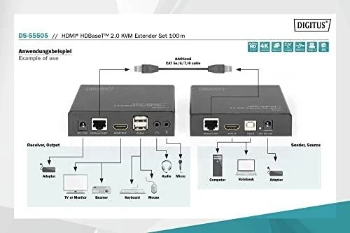 DIGITUS HDBaseT 2.0 HDMI KVM Extender Set | Digitus
