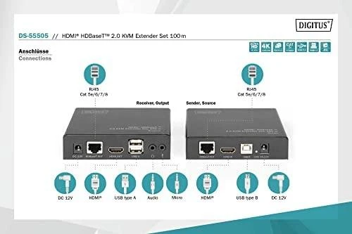 Digitus HDBaseT KVM plėtiklio jungčių schema