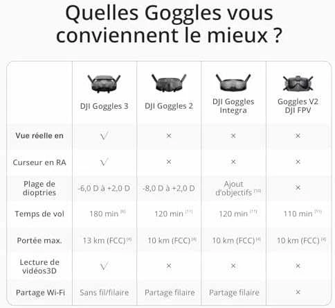 DJI Goggles 3 akiniai