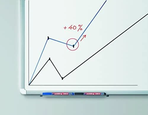 Povl Klitgaard Co Žymeklių baltai lentai rinkinys Edding 360, 1.5-3mm, apvaliu galiuku, 4 spalvos