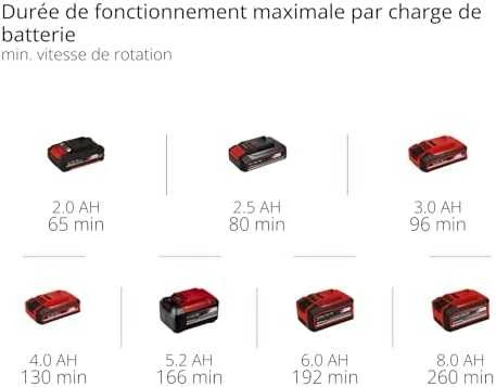Akumuliatorinis pūstuvas Einhell GE-UB 18/250 Li E; 18 V; 1x4,0 Ah akum.