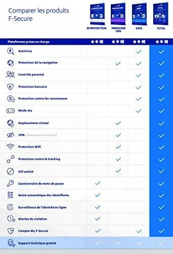 F-Secure ID apsauga [5 įrenginiai – 1 metai]