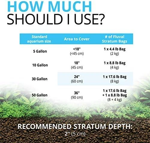 Fluval stratum substratas 2kg