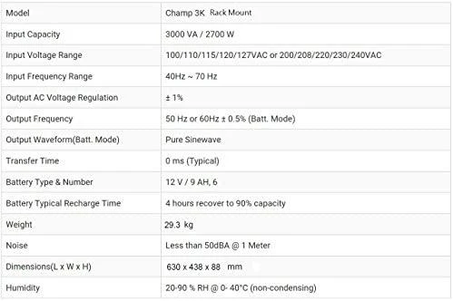 Fortron FSP CHAMP 3K stelažas ONLINE, UPS, 3000VA, 2700W