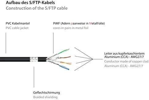 Good Connections EFB Patchcord, 5m, S/FTP, Cat6, PIMF, juoda (K5515.5)