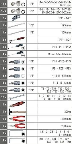 1/4"+1/2" universalus įrankių komplektas 97pcs, KS Tools