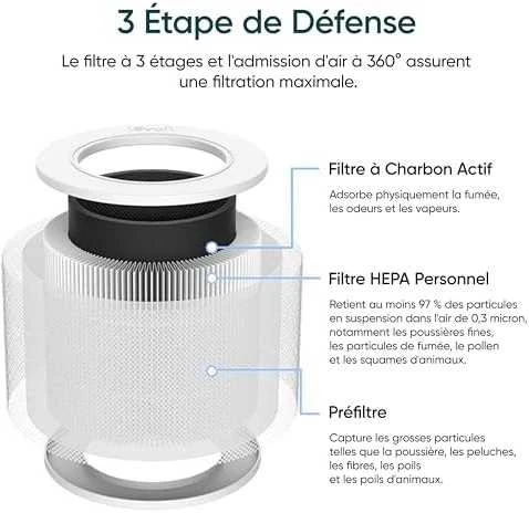 Levoit Core Mini oro filtras