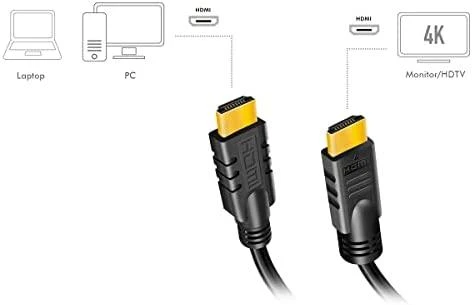 Logilink HDMI laidas su prijungimo schema