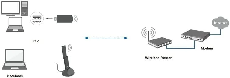 LOL LogiLink WL0247 tinklo plokštė WLAN 1300 Mbit/ai