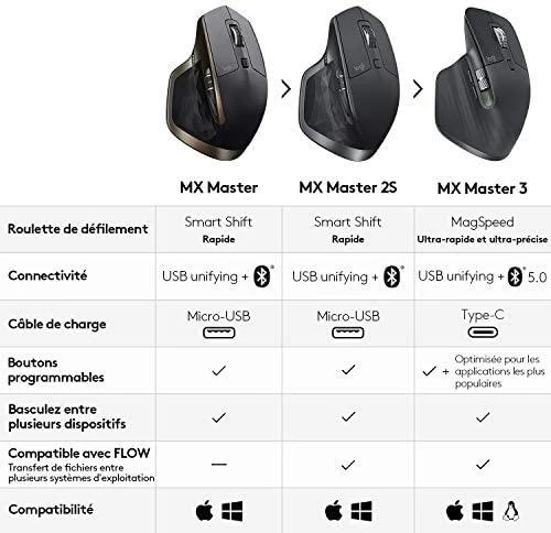Belaidė pelė Logitech MX Master. Juoda
