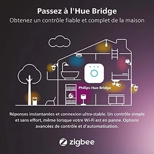 Lubinis šviestuvas Philips Hue Centris 4 taškų juoda specialios formos BT lubinė lempa