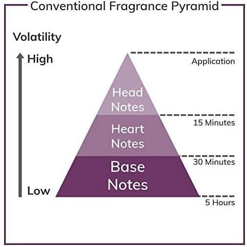 Montana Parfum De Peau EDT, 100 ml