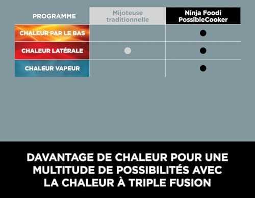 Daugiafunkcinis puodas Ninja Foodi 8-in-1 PossibleCooker, 8l