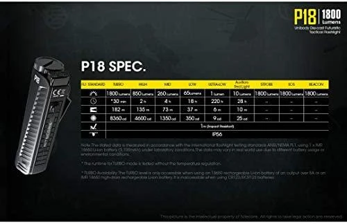 Žibintuvėlis Nitecore P18, 1800lm