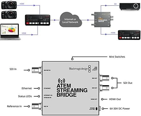 Objektyvas Blackmagic Design ATEM srautinio perdavimo tiltas