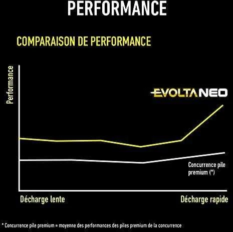 Panasonic Batteries Panasonic Evolta Neo baterija LR03 8B
