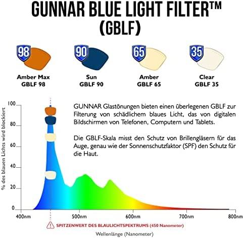 GUNNAR Optiks Cruz Kids Dideli kompiuterio akiniai vaikams nuo 8-12 metų - Gintaro spalvos objektyvas, tamsiai mėlynas