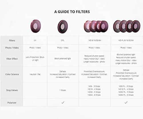 PGYTECH OSMO ACTION 3 filtro ND rinkinys (ND 8 16 32 64)