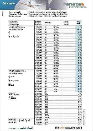 Baterija - Renata 357 (SR44W) 10 vnt.
