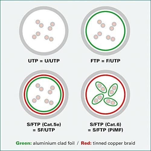 Roline PatchCord, S/FTP, (PiMF), Kat.6, 7m, Pilka (21.15.0837)