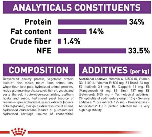 Royal Canin Giant Puppy 15kg