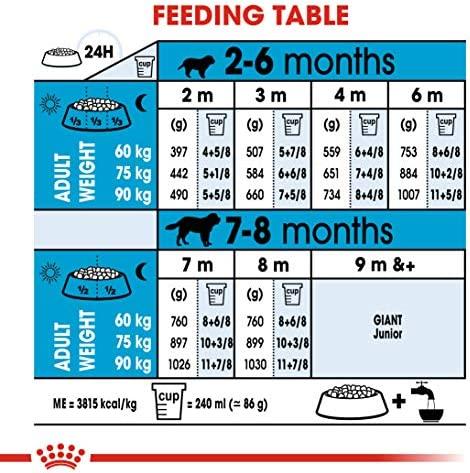 Royal Canin Giant Puppy 15kg