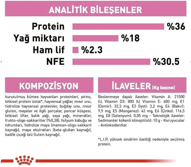 Royal Canin Kitten 4kg