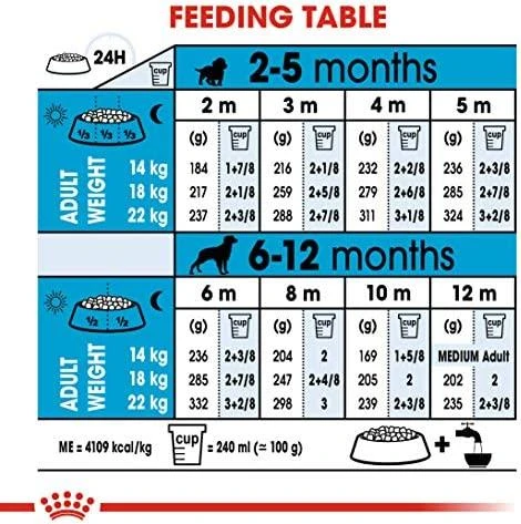 Royal Canin Medium Junior 15kg