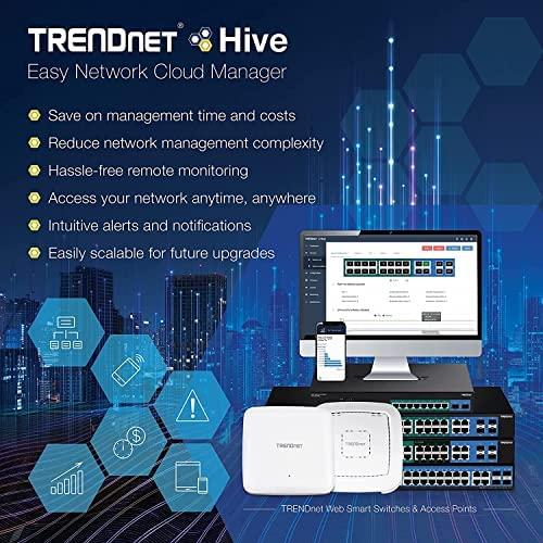 Šakotuvas TRENDnet TPE-2840WS - Tvarkomas - Gigabit Ethernet (10/100/1000) - Visas dvipusis maitinimas per Ethernet (PoE) - Tvirtinimas ant stovo - 1U