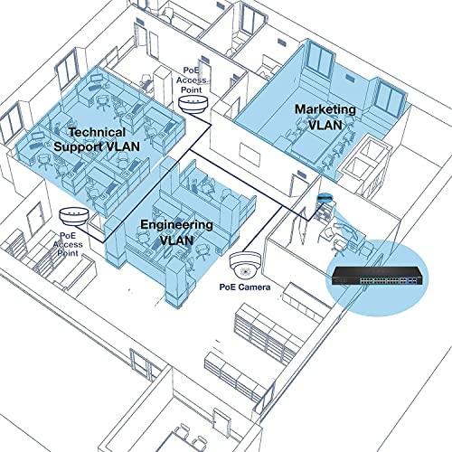 Šakotuvas TRENDnet TPE-2840WS - Tvarkomas - Gigabit Ethernet (10/100/1000) - Visas dvipusis maitinimas per Ethernet (PoE) - Tvirtinimas ant stovo - 1U