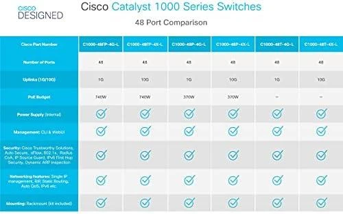 Šakotuvas Switch Cisco Catalyst 1000 (C1000-48T-4G-L)