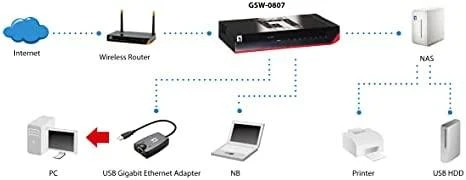 Šakotuvas Level One Carruzzo LevelOne GSW-0807 tinklo komutatorius Ne-valdomas Gigabit Ethernet (10/100/1000) Juoda, Raudona