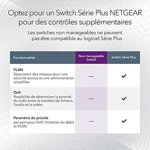 Šakotuvas Netatmo Netgear Switch GS105GE Nevaldomas, Stalinis kompiuteris, 1 Gbps (RJ-45) jungtys kiekis 5, Maitinimo tipas Išorinis