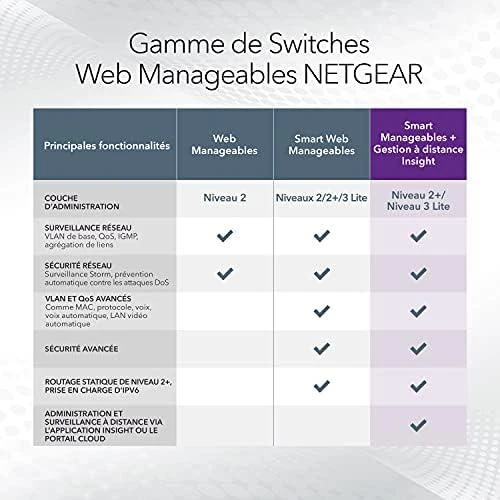 Šakotuvas „NETGEAR“ 8 prievadų daugiagigabitinis/10g eterneto išmanusis valdomasis „Pro“ komutatorius su 2 SFP+ prievadais (MS510TXM)