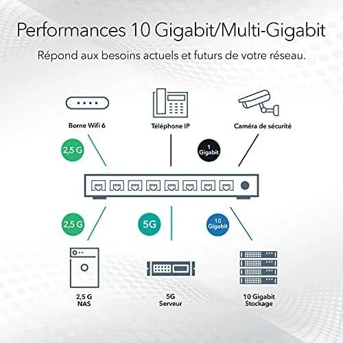 Šakotuvas „NETGEAR“ 8 prievadų daugiagigabitinis/10g eterneto išmanusis valdomasis „Pro“ komutatorius su 2 SFP+ prievadais (MS510TXM)