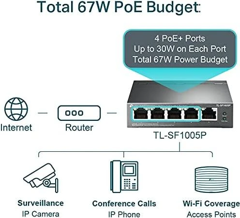 Šakotuvas TP-LINK | 8 prievadų 10/100 Mbps + 3 prievadų Gigabit stalinio kompiuterio jungiklis su 8 prievadų PoE+ | LS1008 | Nevaldomas | Darbalaukis | Maitinimo tipas Išorinis
