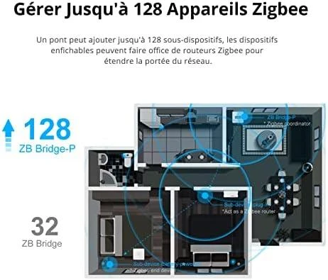 SONOFF ZBBridge-P Zigbee centralė PRO versija
